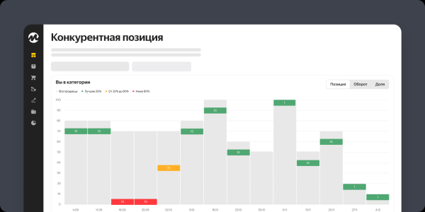 Яндекс Маркет представил новый отчет Конкурентная позиция