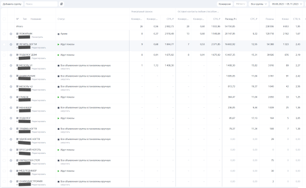 Как выбрать стратегию продвижения в Яндекс Директ при ограниченном бюджете. Инструкция
Как выбрать стратегию продвижения в Яндекс Директ при ограниченном бюджете. Инструкция