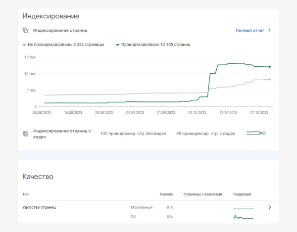 Поисковое продвижение сайта производителя хозблоков, гаражей и контейнеров с нуля до 20 тысяч переходов в месяц
Поисковое продвижение сайта производителя хозблоков, гаражей и контейнеров с нуля до 20 тысяч переходов в месяц