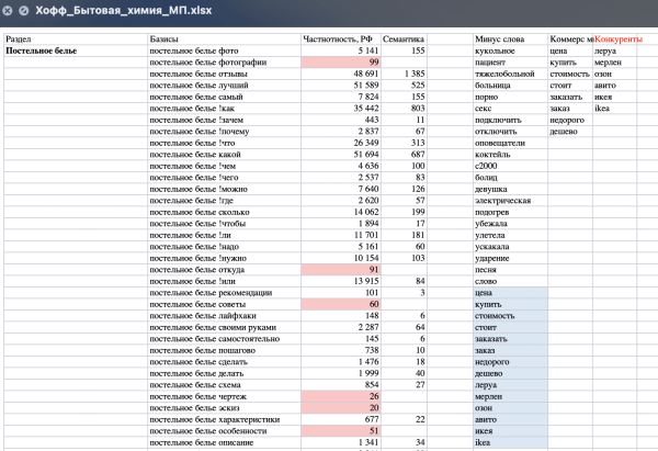 Пятилетка за три года: как блог HOFF.ru вырос в 10 раз за полгода и получает 500к визитов из поиска в месяц             
                    Пятилетка за три года: как блог HOFF.ru вырос в 10 раз за полгода и получает 500к визитов из поиска в месяц
