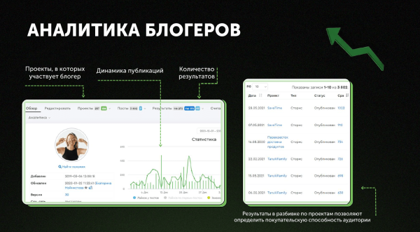 
                    Как продвигают EdTech-продукты в 2023-м: сдаем явки, пароли, каналы и площадки            
