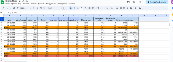 Продвижение турбазы зимних мероприятий через контекстную рекламу: как собирать контакты стоимостью до 400р             
                    Продвижение турбазы зимних мероприятий через контекстную рекламу: как собирать контакты стоимостью до 400р