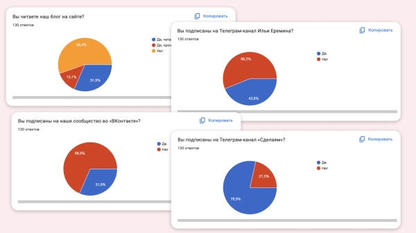 Почему контент-маркетинг буксует и не дает результата — 7 самых распространенных причин             
                    Почему контент-маркетинг буксует и не дает результата — 7 самых распространенных причин