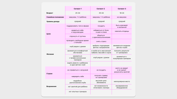 
                    Кажется, ваши новости на сайте никто не читает — как это исправить            