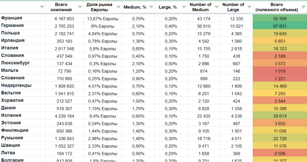 
                    Как мы искали новые рынки за рубежом для нашего продукта            