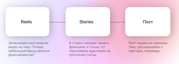Построение личного бренда для владельца крупного мебельного бизнеса: наш опыт             
                    Построение личного бренда для владельца крупного мебельного бизнеса: наш опыт