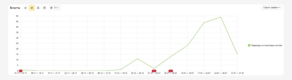 Поисковое продвижение сайта производителя хозблоков, гаражей и контейнеров с нуля до 20 тысяч переходов в месяц
Поисковое продвижение сайта производителя хозблоков, гаражей и контейнеров с нуля до 20 тысяч переходов в месяц