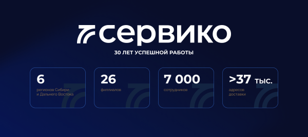 
                    Тридцать лет! Как празднуют свой юбилей крутые компании? (кейс)            