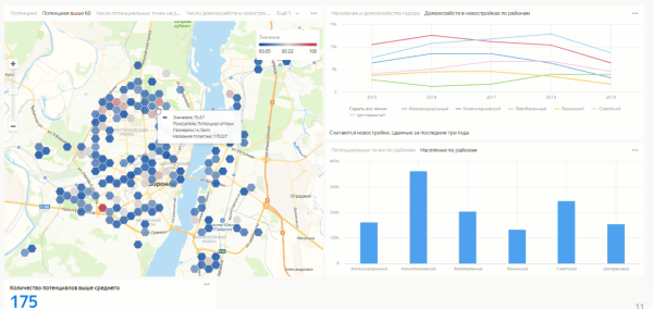 
                    Геоаналитика  в 2024 году. Какие сервисы доступны для оценки локации в России и СНГ? Инсайды            