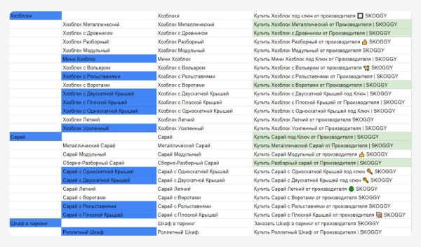 Поисковое продвижение сайта производителя хозблоков, гаражей и контейнеров с нуля до 20 тысяч переходов в месяц
Поисковое продвижение сайта производителя хозблоков, гаражей и контейнеров с нуля до 20 тысяч переходов в месяц