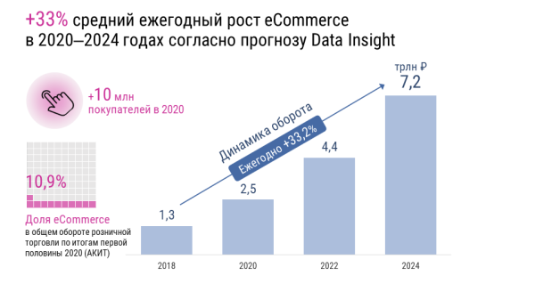 Почему брендам на Wildberries и Ozon не выжить без внешнего маркетинга и рекламы в 2024
Почему брендам на Wildberries и Ozon не выжить без внешнего маркетинга и рекламы в 2024