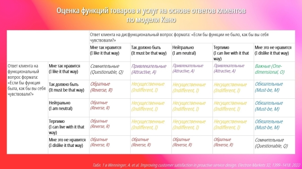 
                    Проактивный сервис: чем удивить клиентов            