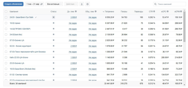 
                    Денежный дождь из клиентов для своих услуг. Из кассового разрыва -200к в +500к за 3 недели            