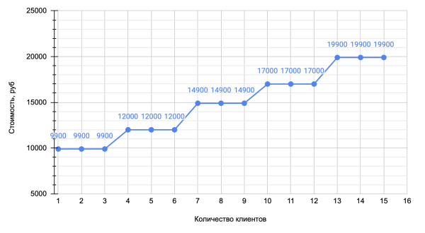 По шагам: Как психологу продавать консультации на 100000 руб в месяц             
                    По шагам: Как психологу продавать консультации на 100000 руб в месяц