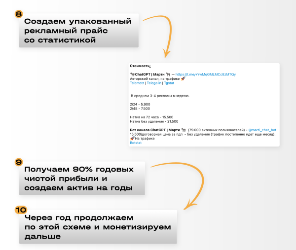 ⚡️ Заработок на Телеграм канале. Как это выглядит в 2023 году?
⚡️ Заработок на Телеграм канале. Как это выглядит в 2023 году?