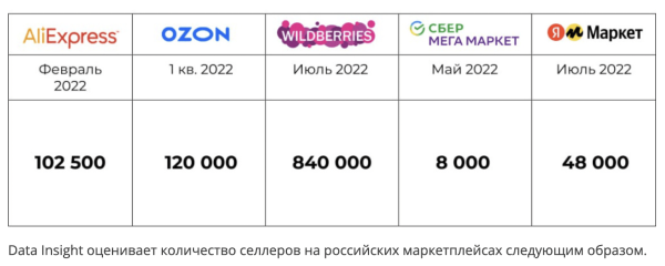 Почему брендам на Wildberries и Ozon не выжить без внешнего маркетинга и рекламы в 2024
Почему брендам на Wildberries и Ozon не выжить без внешнего маркетинга и рекламы в 2024