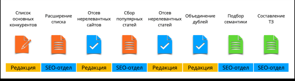 Пятилетка за три года: как блог HOFF.ru вырос в 10 раз за полгода и получает 500к визитов из поиска в месяц             
                    Пятилетка за три года: как блог HOFF.ru вырос в 10 раз за полгода и получает 500к визитов из поиска в месяц