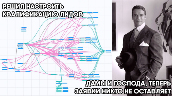 Как усовершенствовать сбор заявок через чат-бота
Как усовершенствовать сбор заявок через чат-бота