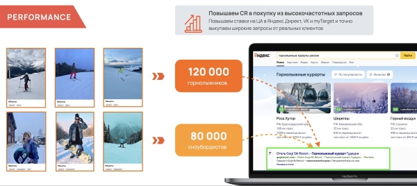Как увеличить брони новогодних туров за счет персонализации рекламы             
                    Как увеличить брони новогодних туров за счет персонализации рекламы