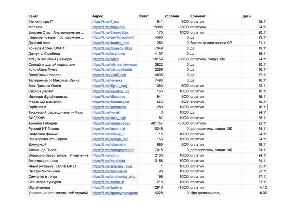
                    Как получить 1000 подписчиков в Telegram всего по 10₽?            
