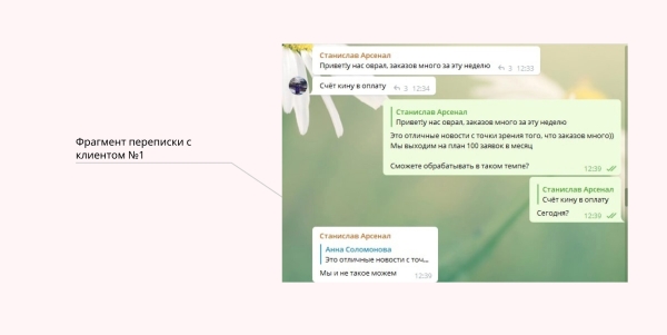 Кейс в нише кадастровых работ. Почему штатный маркетолог не всегда дает результат             
                    Кейс в нише кадастровых работ. Почему штатный маркетолог не всегда дает результат