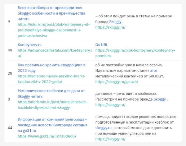 Поисковое продвижение сайта производителя хозблоков, гаражей и контейнеров с нуля до 20 тысяч переходов в месяц
Поисковое продвижение сайта производителя хозблоков, гаражей и контейнеров с нуля до 20 тысяч переходов в месяц