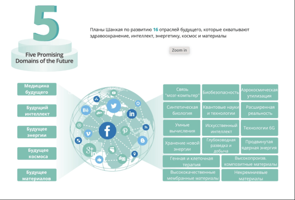 Шанхай 2035: стратегия развития социалистического мегаполиса             
                    Шанхай 2035: стратегия развития социалистического мегаполиса