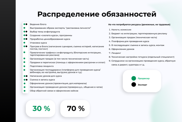
                    Опыт продюсирования запуска инфопродукта. Какие выводы я сделала            