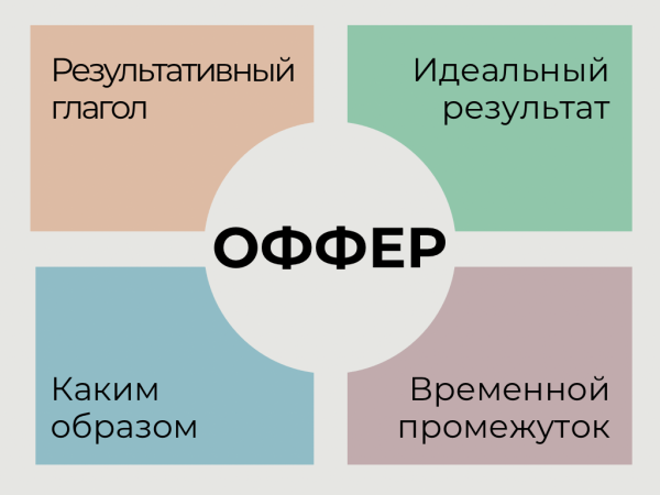 По шагам: Как психологу продавать консультации на 100000 руб в месяц             
                    По шагам: Как психологу продавать консультации на 100000 руб в месяц