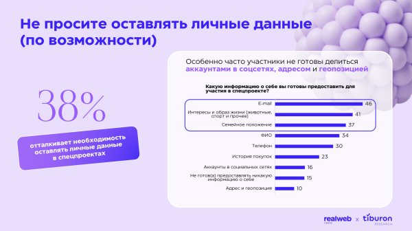 
                    Исследование Realweb Creative и Tiburon Research: как извлекать максимум пользы из спецпроектов            