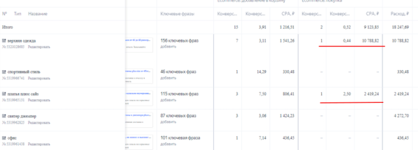 
                    Как повысить конверсию с рекламы (показатель CR): эффективные методы и стратегии улучшения результативности рекламы            