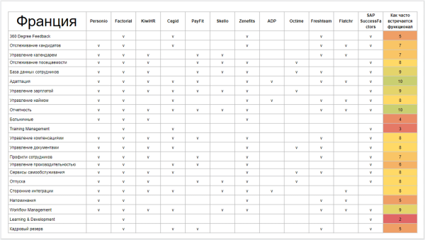 
                    Как мы искали новые рынки за рубежом для нашего продукта            