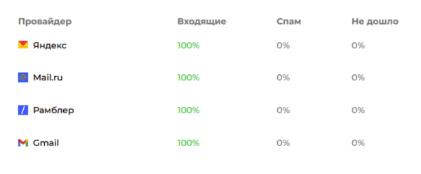 Ваши письма попадают в спам? Значит, вы делаете холодную рассылку неправильно             
                    Ваши письма попадают в спам? Значит, вы делаете холодную рассылку неправильно