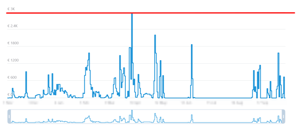 
                    Кейс клиента Vitamin.tools: как вложить 2 000€ в Telegram Ads и получить x2 к окупаемости в нутрициологии            