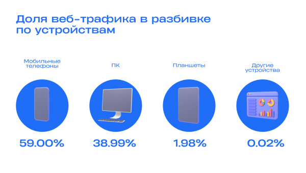 
                    Не откладывайте на завтра: почему разработка мобильного приложения должна быть приоритетом для e-commerce в 2024 году            