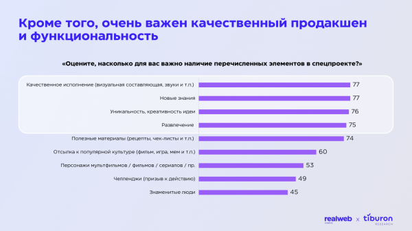 
                    Исследование Realweb Creative и Tiburon Research: как извлекать максимум пользы из спецпроектов            