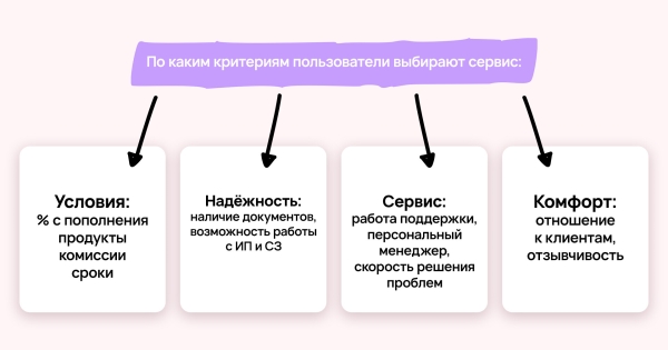 
                    Зачем вы покупаете отзывы? История Vitamin.tools            
