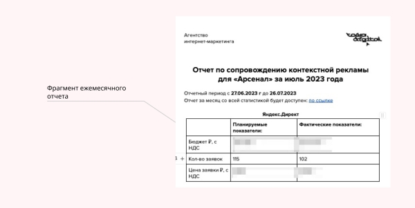 Кейс в нише кадастровых работ. Почему штатный маркетолог не всегда дает результат             
                    Кейс в нише кадастровых работ. Почему штатный маркетолог не всегда дает результат