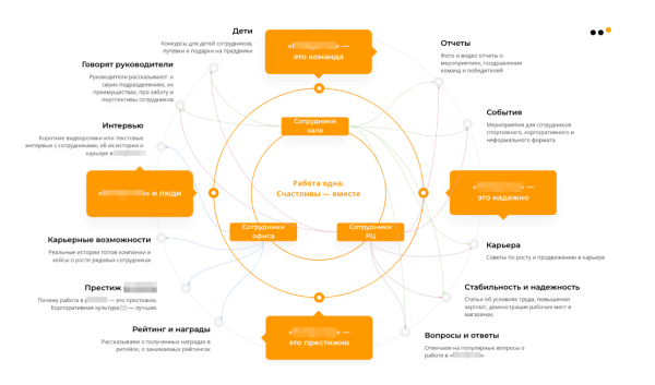 
                    Как продвигать бизнес в соцсетях в 2024 году: тренды, инструменты и стратегии            