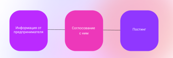 Построение личного бренда для владельца крупного мебельного бизнеса: наш опыт             
                    Построение личного бренда для владельца крупного мебельного бизнеса: наш опыт