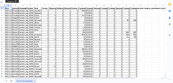 Инструкция по работе с внешней аналитикой OZON. Внешний трафик на Озон, как создавать ссылки и считать продажи
Инструкция по работе с внешней аналитикой OZON. Внешний трафик на Озон, как создавать ссылки и считать продажи
