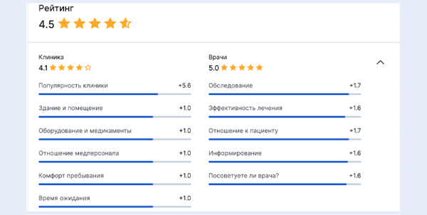 Как выстроить репутацию клиники и заслужить доверие клиентов в нише, в которой оно важнее всего
Как выстроить репутацию клиники и заслужить доверие клиентов в нише, в которой оно важнее всего