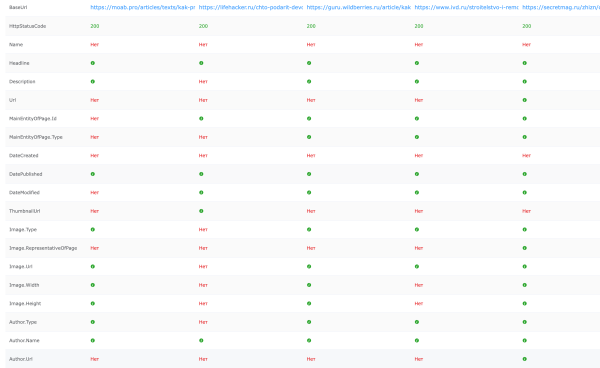 Пятилетка за три года: как блог HOFF.ru вырос в 10 раз за полгода и получает 500к визитов из поиска в месяц             
                    Пятилетка за три года: как блог HOFF.ru вырос в 10 раз за полгода и получает 500к визитов из поиска в месяц