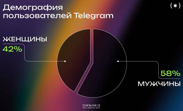 
                    Кейс OMNIMIX. Обновления Telegram Ads: больше возможностей таргета и трафика            