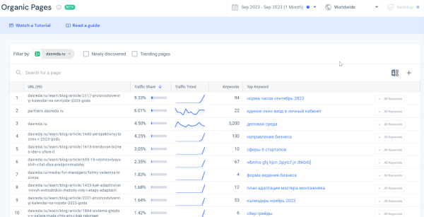 Пятилетка за три года: как блог HOFF.ru вырос в 10 раз за полгода и получает 500к визитов из поиска в месяц             
                    Пятилетка за три года: как блог HOFF.ru вырос в 10 раз за полгода и получает 500к визитов из поиска в месяц