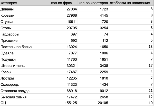 Пятилетка за три года: как блог HOFF.ru вырос в 10 раз за полгода и получает 500к визитов из поиска в месяц             
                    Пятилетка за три года: как блог HOFF.ru вырос в 10 раз за полгода и получает 500к визитов из поиска в месяц