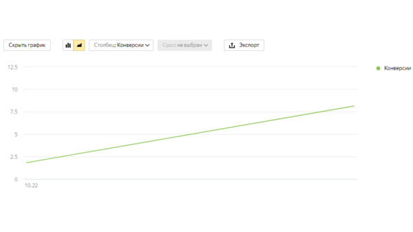 Спецтехника из Китая: Привлекли 8 заявок по 1548 рублей с помощью рекламы в Яндекс             
                    Спецтехника из Китая: Привлекли 8 заявок по 1548 рублей с помощью рекламы в Яндекс