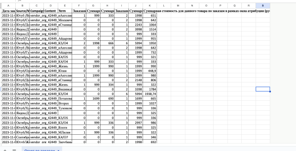Инструкция по работе с внешней аналитикой OZON. Внешний трафик на Озон, как создавать ссылки и считать продажи
Инструкция по работе с внешней аналитикой OZON. Внешний трафик на Озон, как создавать ссылки и считать продажи