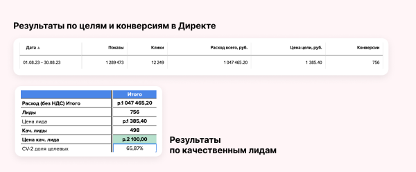 
                    Реклама без прогревов не работает: разбираем на примере кейса клиента Vitamin.tools            