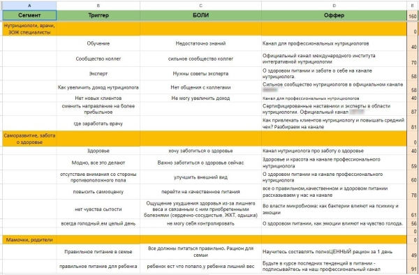 
                    Кейс клиента Vitamin.tools: как вложить 2 000€ в Telegram Ads и получить x2 к окупаемости в нутрициологии            